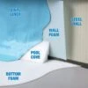 Gladon Vinyl Liner Wall Foam, Round Pools 21-24 Ft, 46 In X 80 Ft Roll -Swimline Shop 2150 a sq