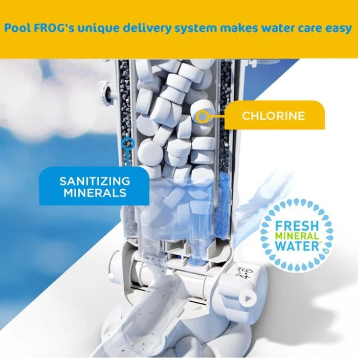 Pool FROG® Inground System, Off-Line 6 Pool FROG® Inground System, Off-Line - Image 4