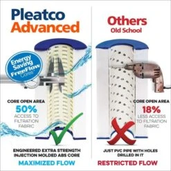 Pleatco Filtration PMA40-F2M-EC Spa Filter Cartridge Replacement For Filbur: FC-0418, OEM Part Numbers: X268080, 1 Pack -Swimline Shop filter5 8